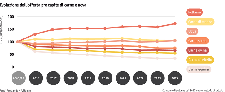 Zoom: ab25_datentabelle_maerkte_fleisch_und_eier_konsum_i.png