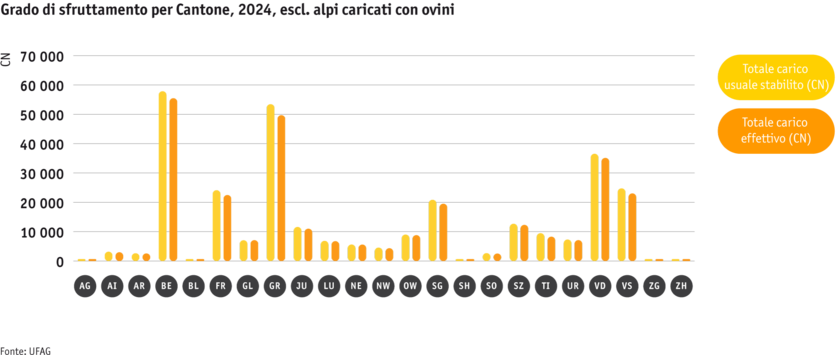 Zoom: ab25-betrieb-strukturen-grafik-auslastung-ohne-schafalpen-i.png