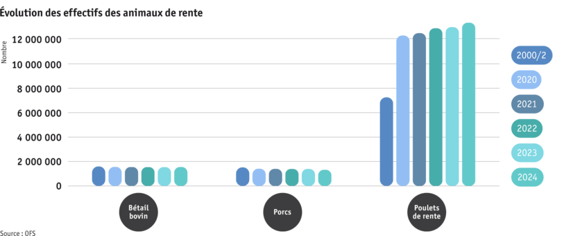 Zoom: ab25_produktion_tprod_grafik_entwicklung_nutztierbestaende_f.png