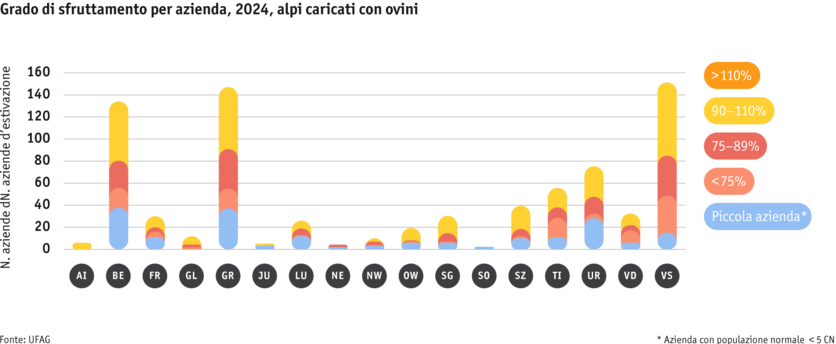 ab25-betrieb-strukturen-grafik-auslastungprobetrieb-schafalpen-i.png