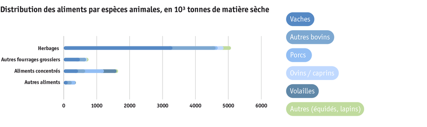 ab24_produktion_standort_grasland_grafik_futtermittel_tiergattung_f.png
