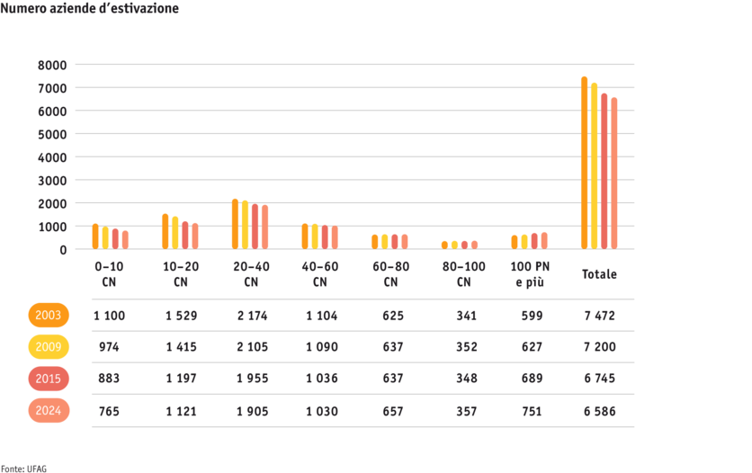 ab25-betrieb-strukturen-grafik-entwicklung-soemmerungsbetriebe-i.png