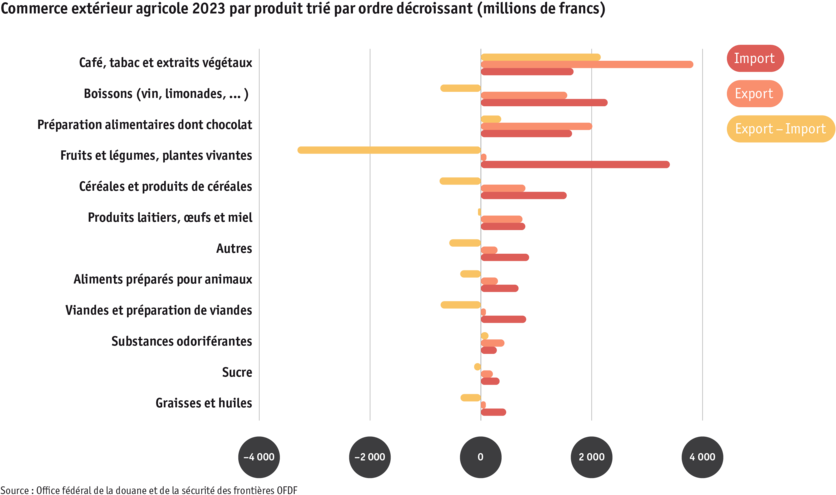 ab24_datentabelle_grafik_markt_aussenhandel_produkte_f.png