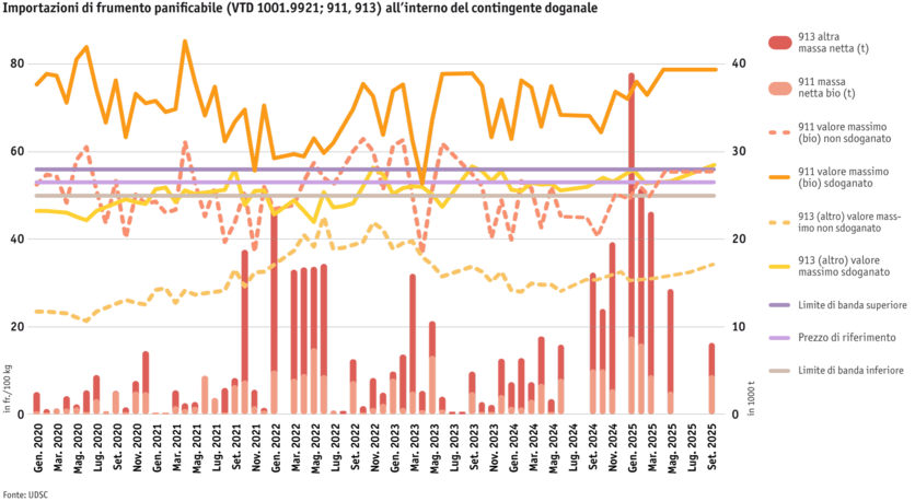 ab25-datentabelle-weizenimporte-innerhalb-zollkontingent-i.png