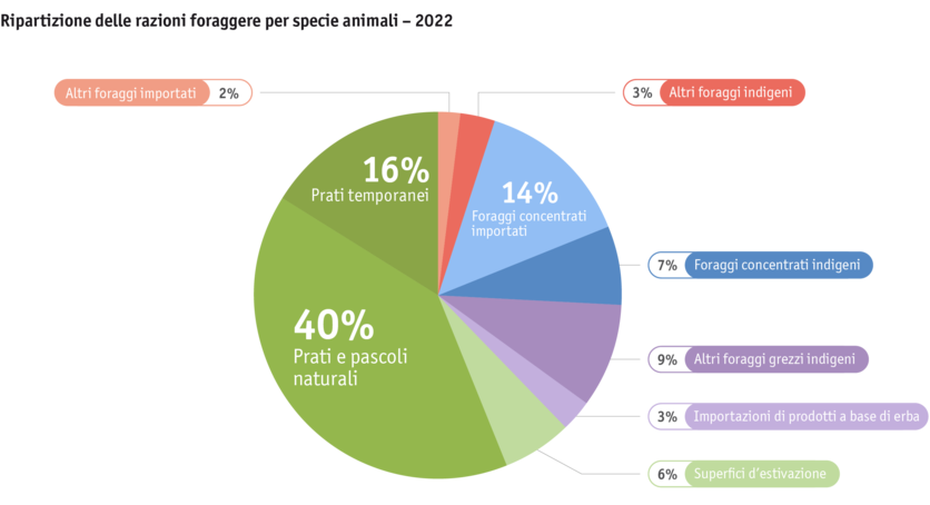 ab24_produktion_standort_grasland_grafik_futtermittel_inland_import_i_3.png