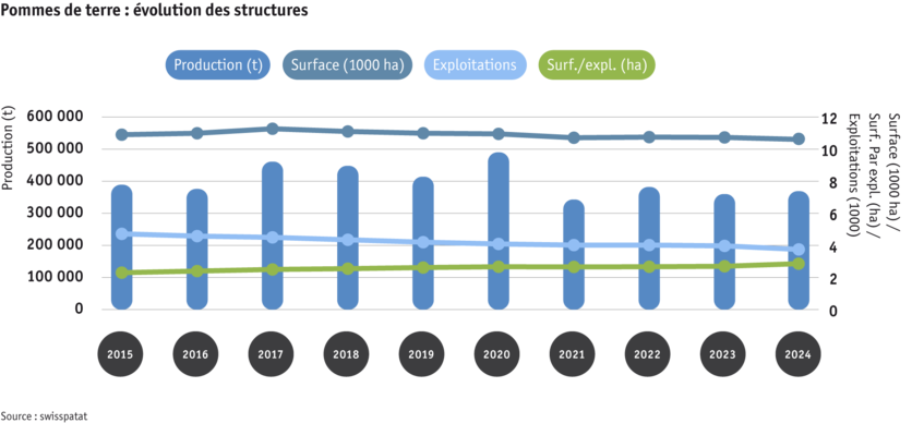 ab25-datentabelle-grafik-strukturentwicklung-kartoffeln-f.png