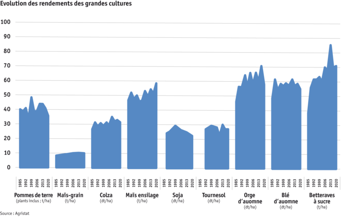 Zoom: ab25-datentabelle-grafik-ertragsentwicklung-von-ackerkulturen_f.png