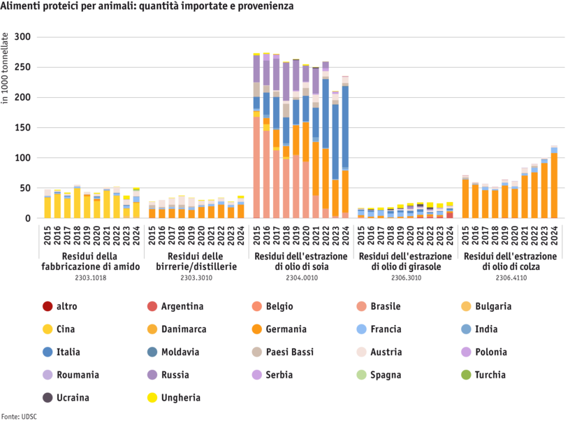 ab25-datentabelle-grafik-import-eiweissreiche-futtermittel-i.png