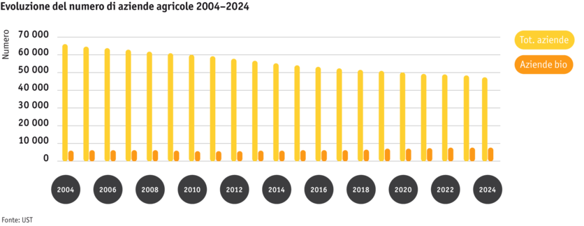 ab2025_betrieb_strukturen_betriebe_grafik_entwicklung-anzahl-betriebe_mod_i.png