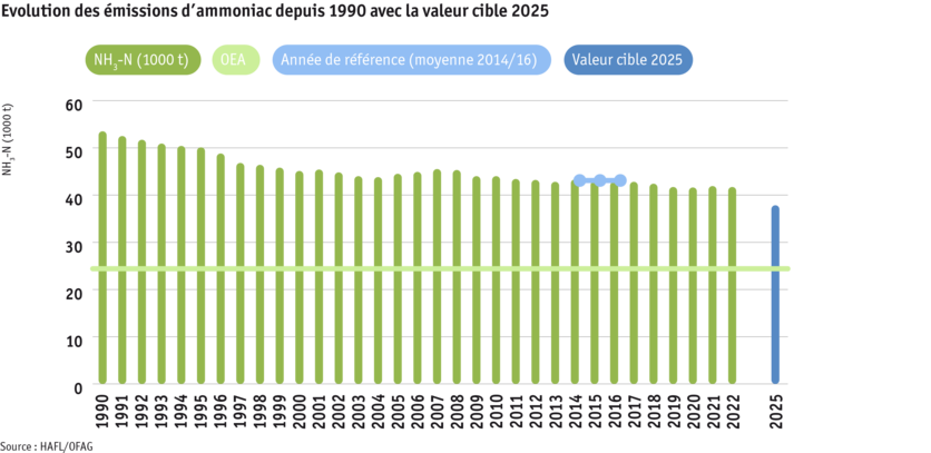 ab24_umwelt_ammoniakemissionen_grafik_1_nicolas_foresti_paket_7_f.png