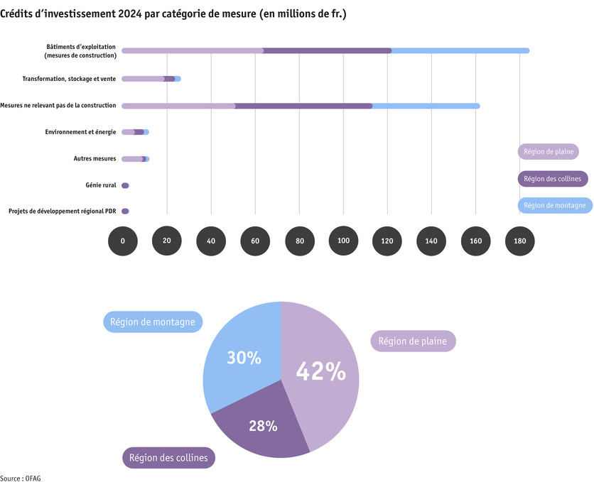ab25_sv_grafiken3-4_investitionskredite_massnahmen_region_2024_f.png