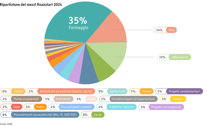 Zoom: kopie-von-ab2025-politik-absatzforderung-grafik-martina-de-paola-paket-3_mod_i.png