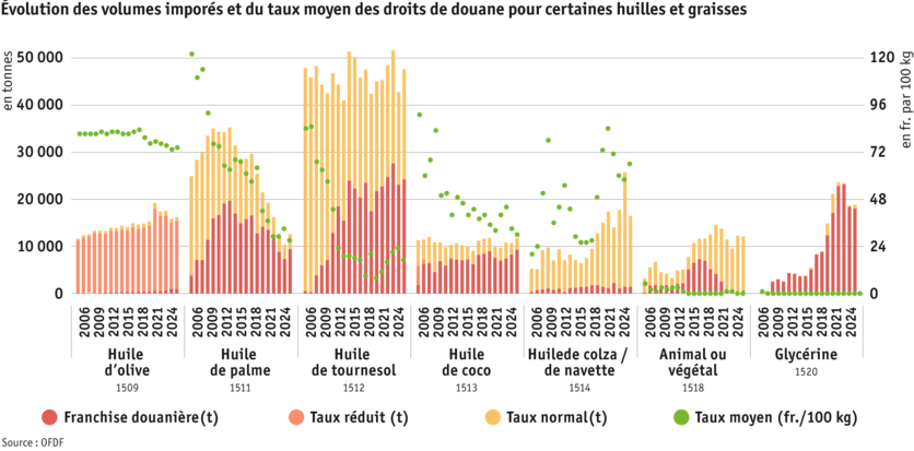 ab25-entwicklung-import-ausgewahlter-ole-und-fette-f.png