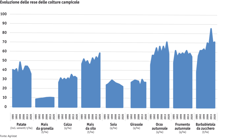 Zoom: ab25-datentabelle-grafik-ertragsentwicklung-von-ackerkulturen_mod_i.png