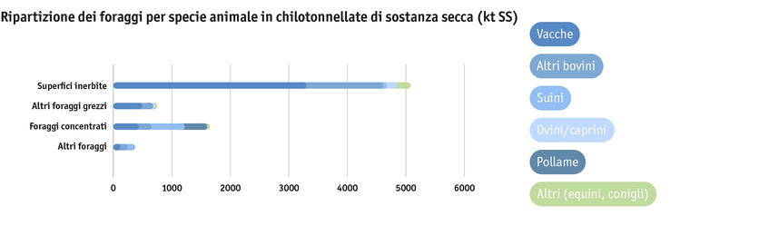 ab24_produktion_standort_grasland_grafik_futtermittel_tiergattung_i.png