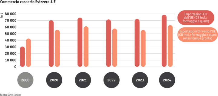 Zoom: ab25_datentabelle_maerkte_milch_milchprodukte_grafik_kaesehandel_ch_eu_mod_i.png