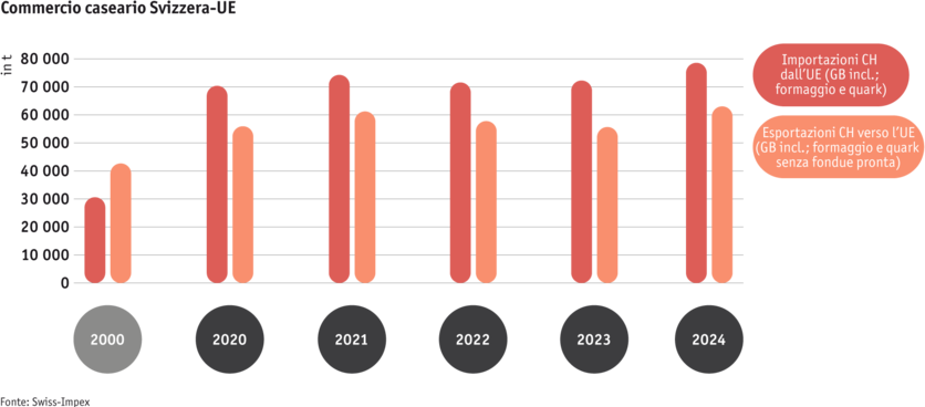 Zoom: ab25_datentabelle_maerkte_milch_milchprodukte_grafik_kaesehandel_ch_eu_mod_i.png