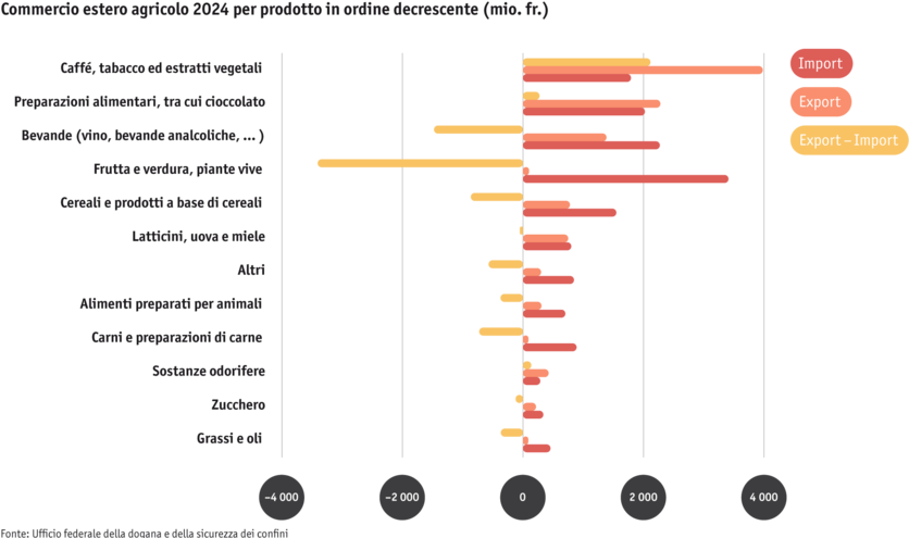 ab25-datentabelle-grafik-markt-aussenhandel-produkte-i.png