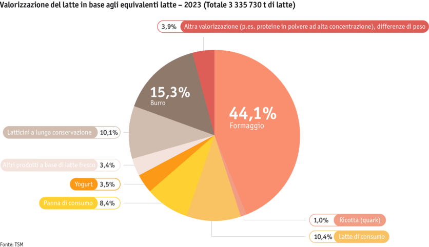 ab24_datentabelle_maerkte_milch_milchprodukte_grafik_verwertung_i.png