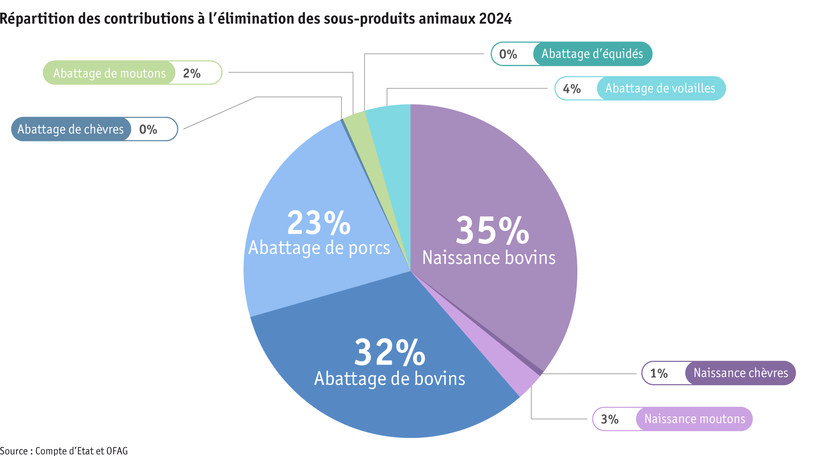 ab25_datentabelle_grafik_politik_prod_viehwirtschaft_entsorgungsbeitraege_f.png