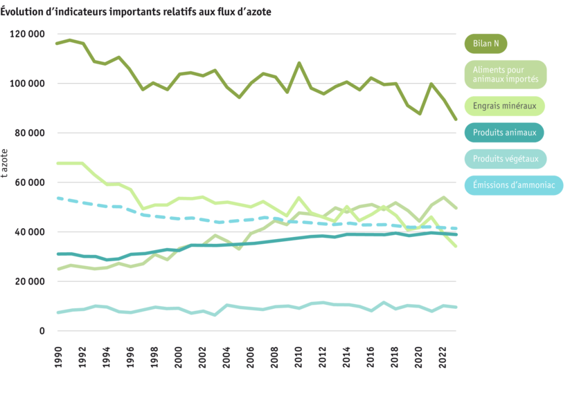 ab2025_umwelt_agrarumweltindikatoren_agrarumweltindikatoren_abbildung-1_ruth-badertscher__paket-4_fr.png