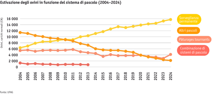 Zoom: ab25-betrieb-strukturen-grafik-schafsoemmerung_mod_it.png