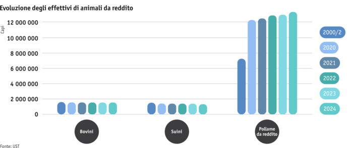Zoom: ab25_produktion_tprod_grafik_entwicklung_nutztierbestaende_i.png