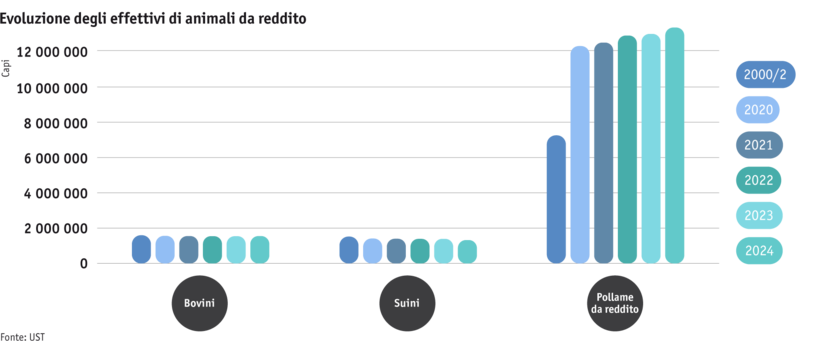 Zoom: ab25_produktion_tprod_grafik_entwicklung_nutztierbestaende_i.png