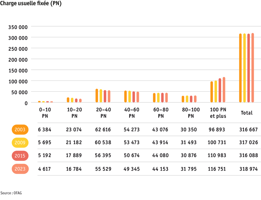 ab24_betrieb_strukturen_grafik_entwicklung_soemmerungsbetriebe_f_2.png