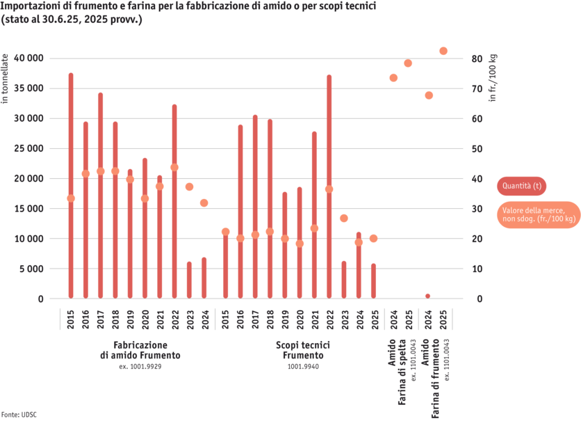 ab25-datentabelle-grafik-import-weizen-und-mehl-i.png
