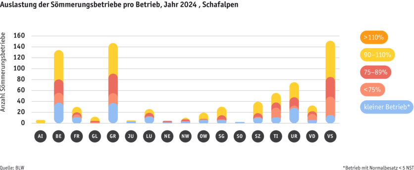ab25-betrieb-strukturen-grafik-auslastungprobetrieb-schafalpen-d.png